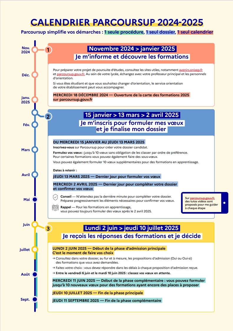 calendrier parcoursup 2025
